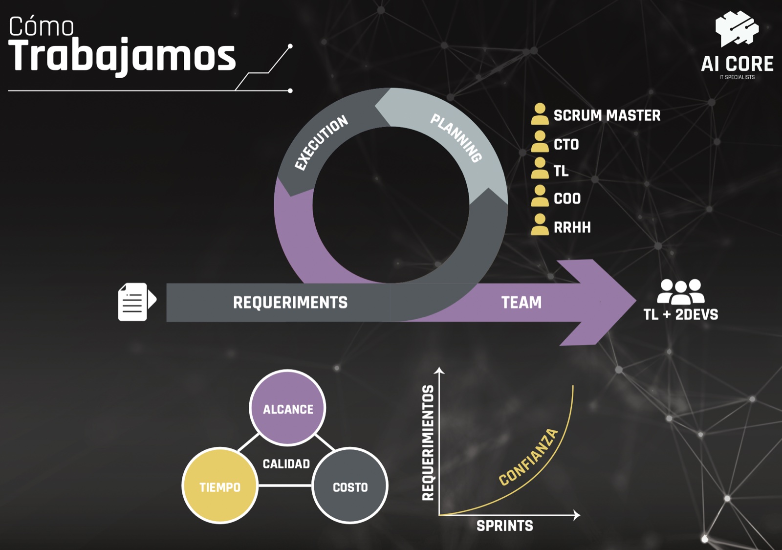 AI CORE: ejemplo visual 1